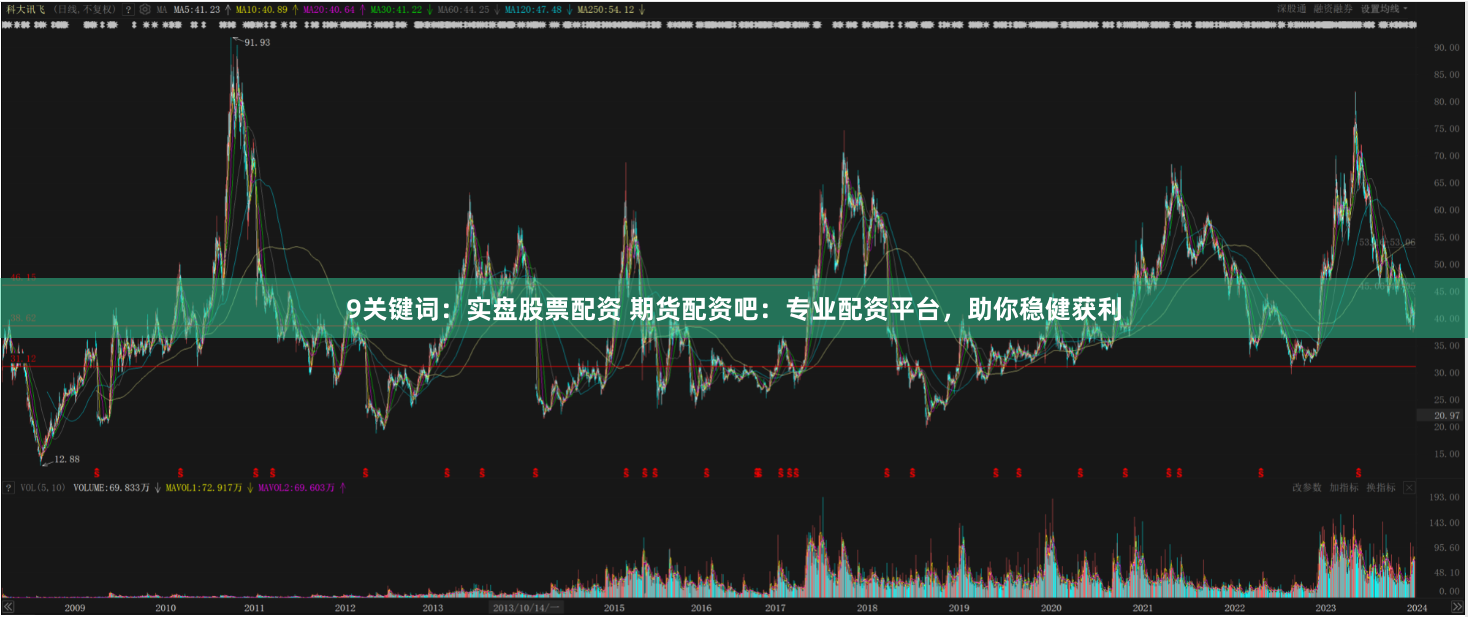 9关键词：实盘股票配资 期货配资吧：专业配资平台，助你稳健获利