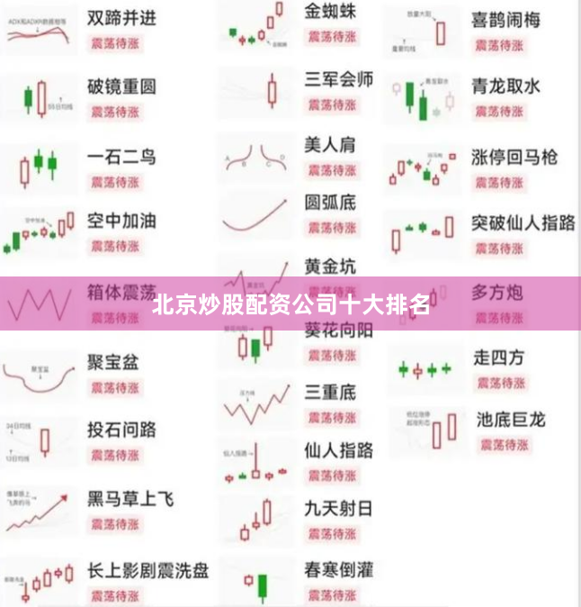 北京炒股配资公司十大排名