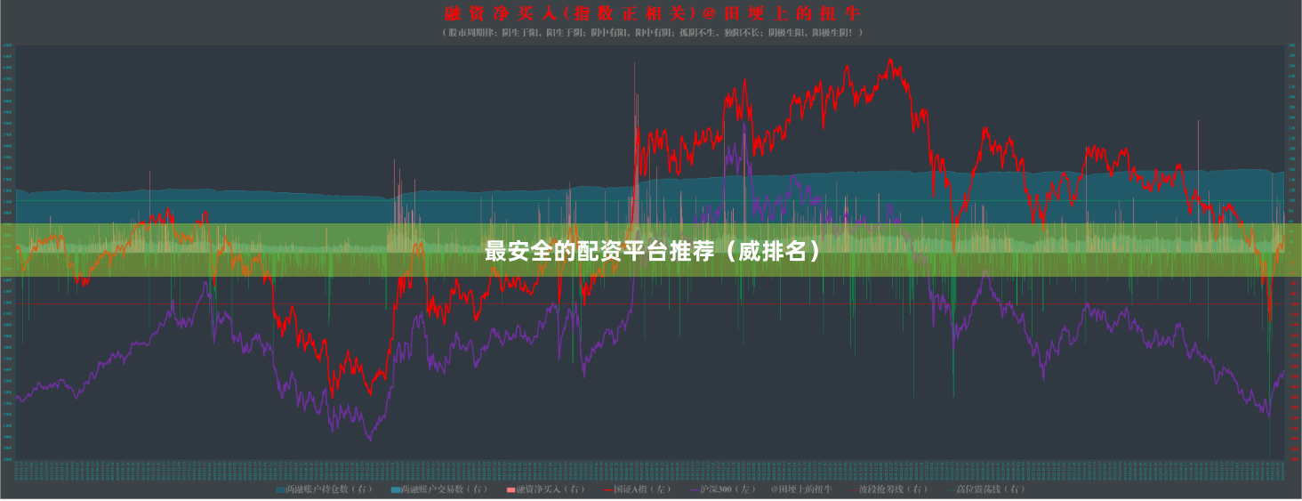 最安全的配资平台推荐（威排名）