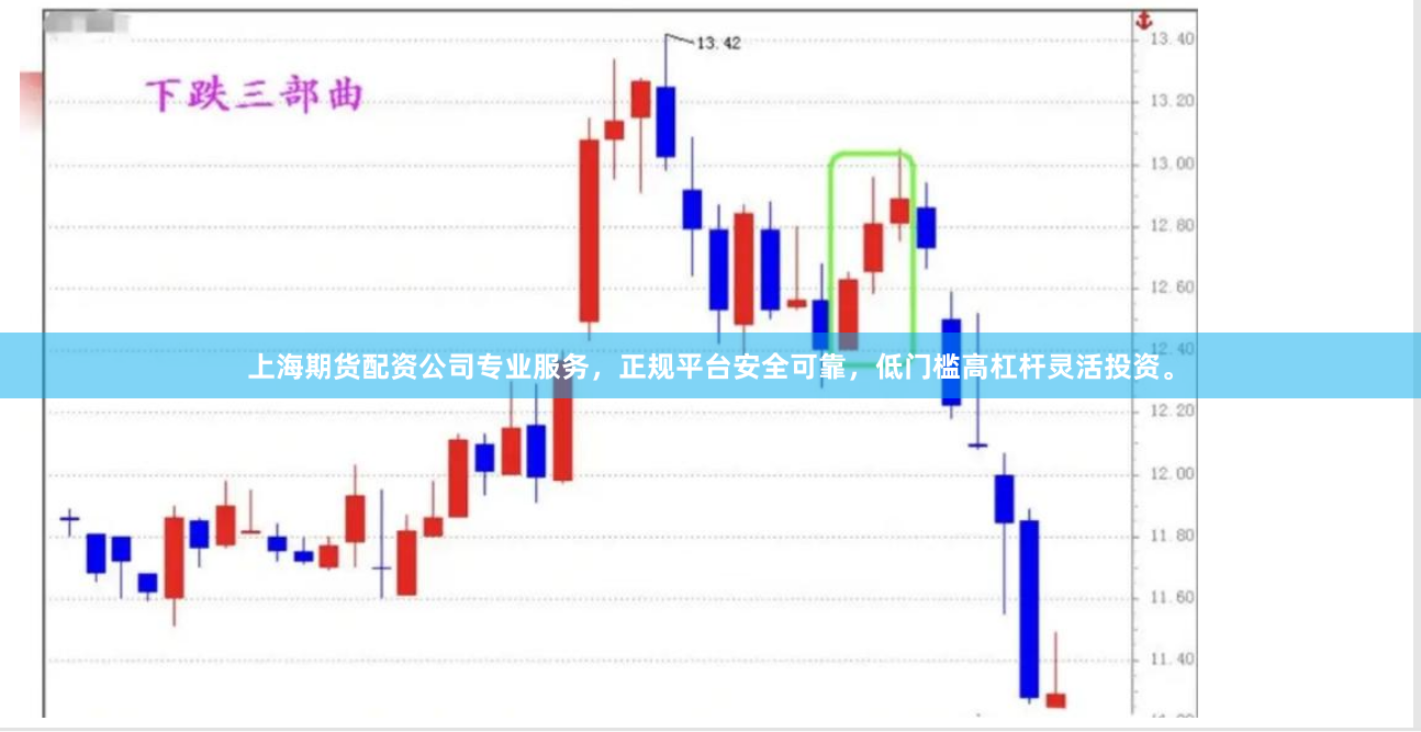 上海期货配资公司专业服务，正规平台安全可靠，低门槛高杠杆灵活投资。