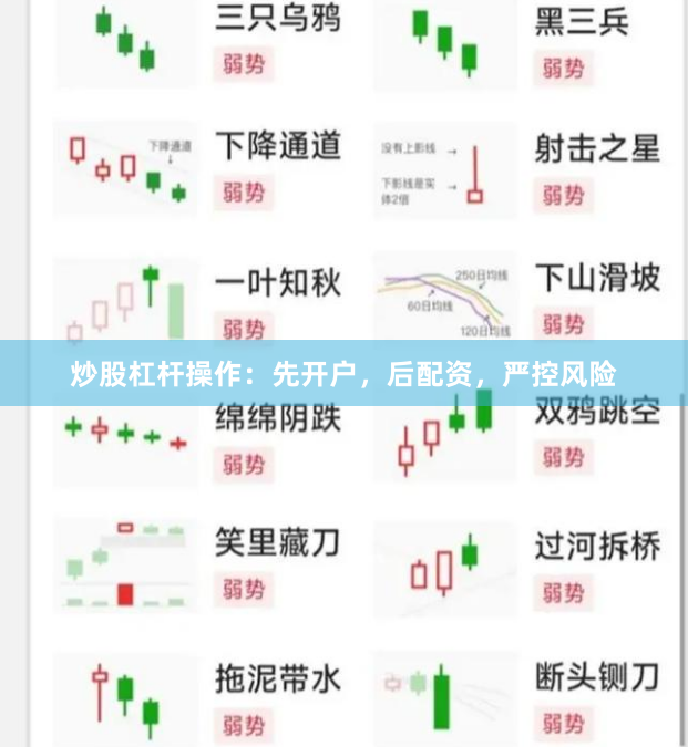 炒股杠杆操作：先开户，后配资，严控风险